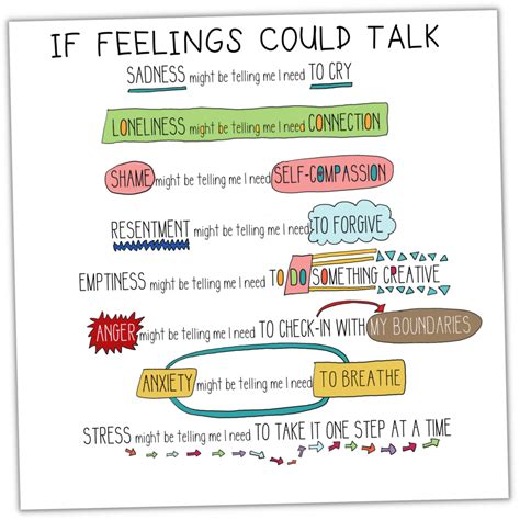 wholehearted school counseling|if feelings could talk.